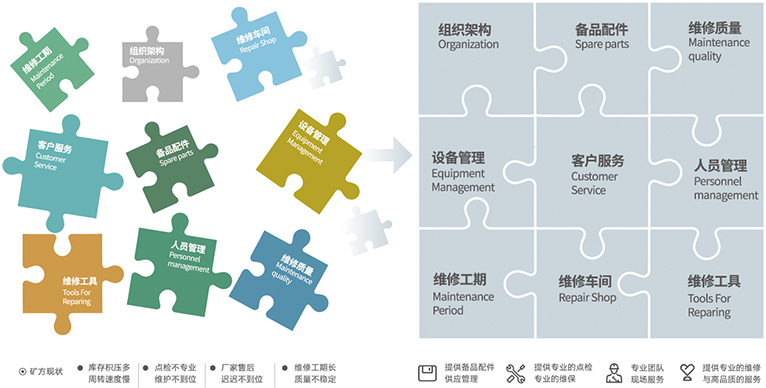 资助客户聚焦主业，，，提高谋划效率
